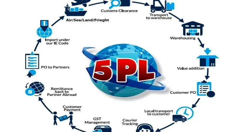 5PL چیست؟ و چگونه شما را به موفق ترین تاجر یک صنعت تبدیل می‌کند؟