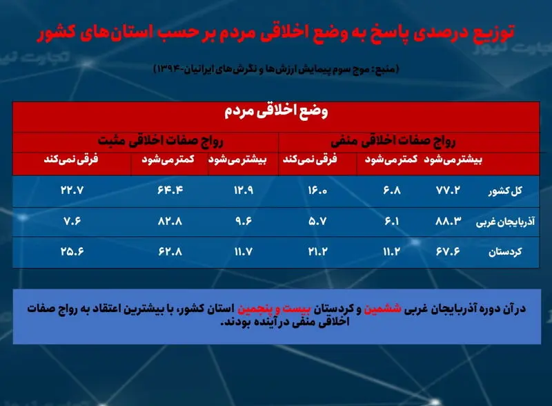 4 وضعیت اخلاق