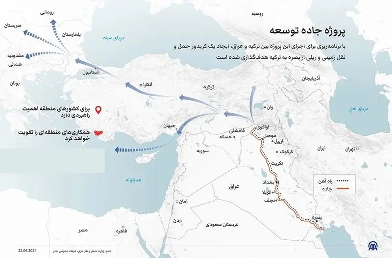 جاده توسعه