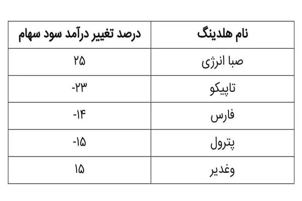 لنگرراهنمای باز کردن پیچ زنگ زده / معرفی 7 روش کاربردی