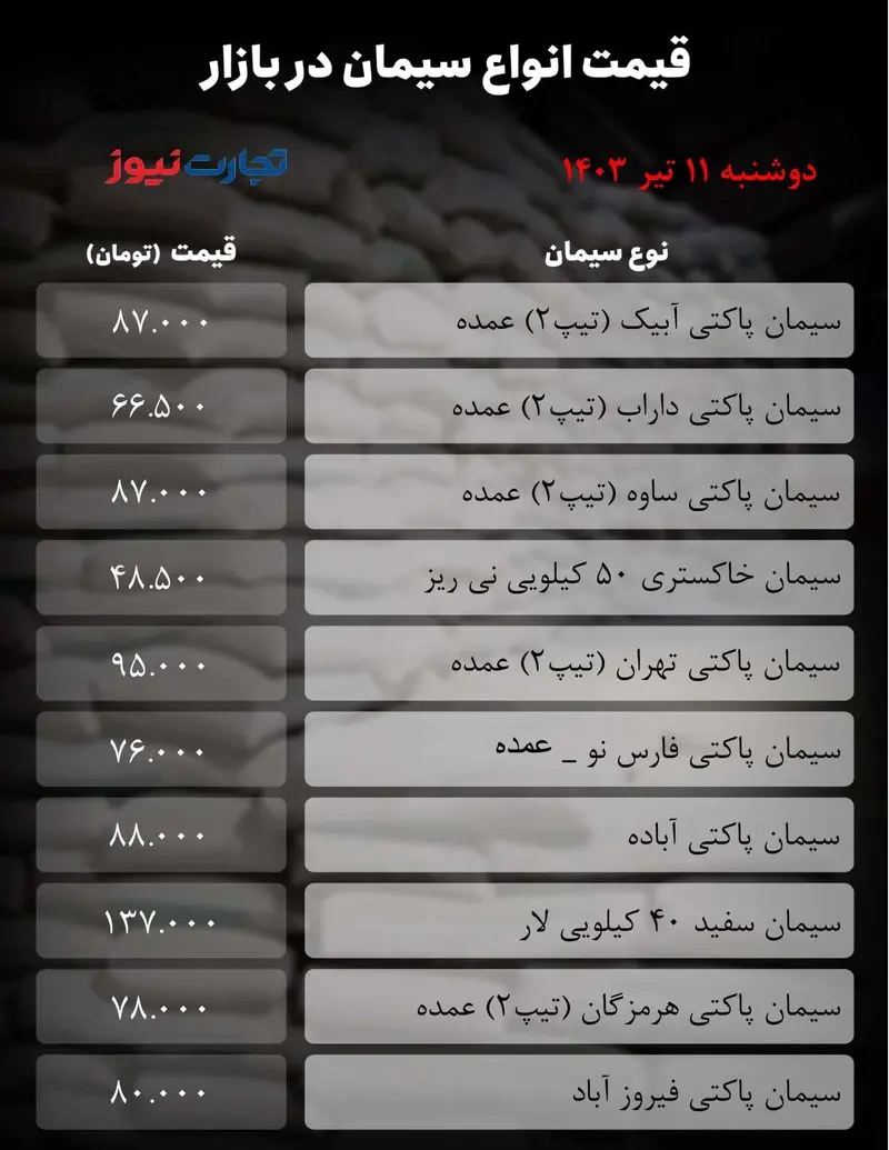 جدول سیمان_تجارت نیوز-1 (13)