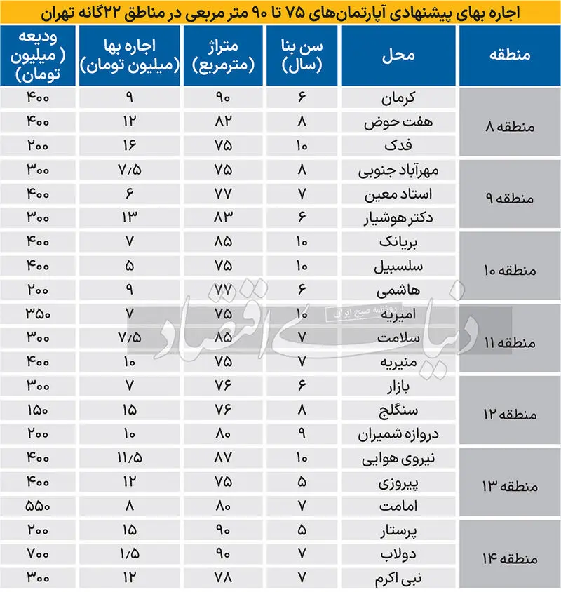 اجاره بها2