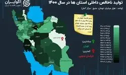 تولید ناخالص داخلی تهران، بیش از مجموع 18 استان