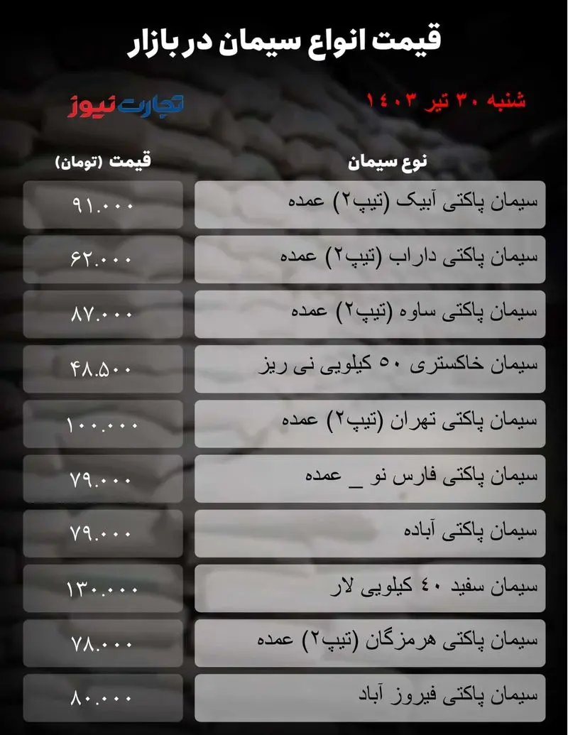 جدول سیمان_تجارت نیوز-1 (26)