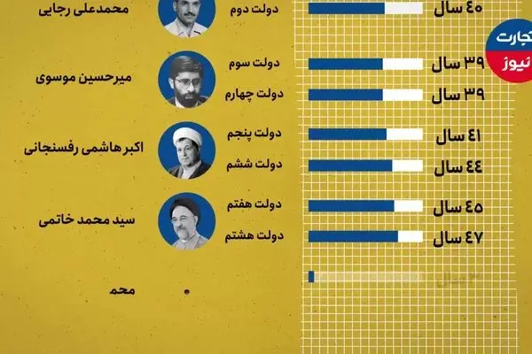 زمان بررسی کابینه پیشنهادی در مجلس مشخص شد