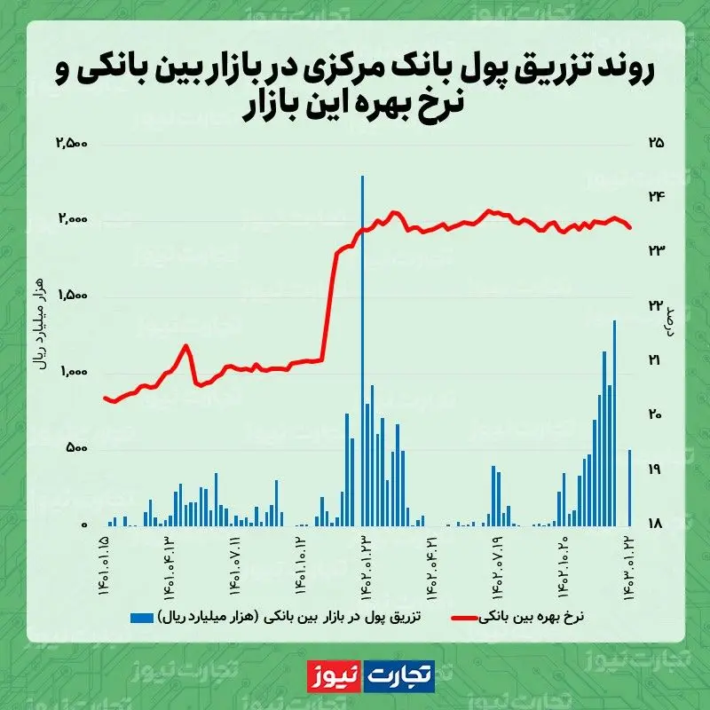 بین بانکی 01.22