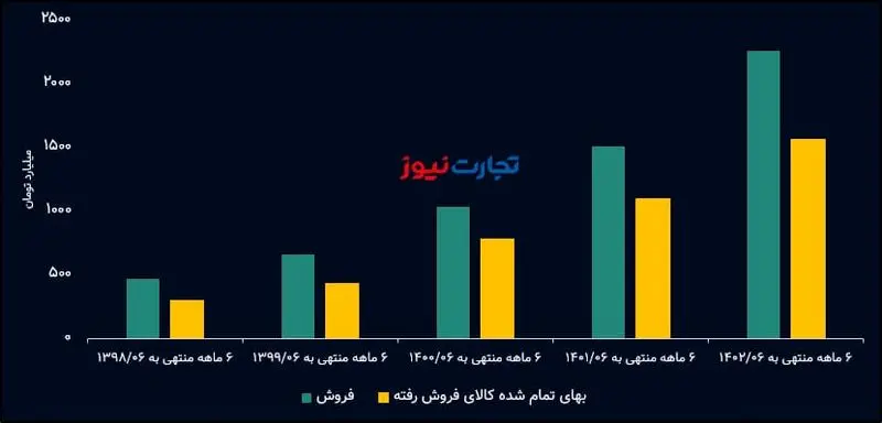 قرن