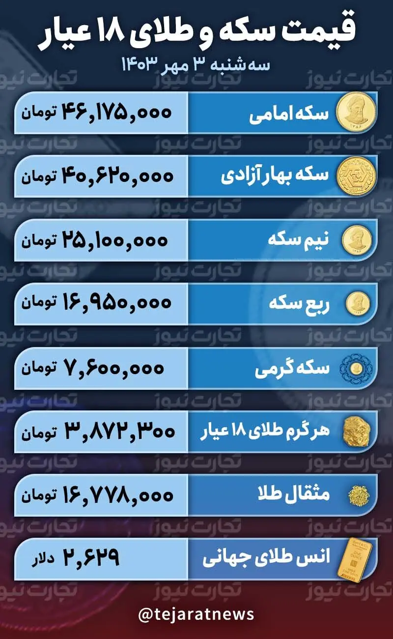  سکه و طلا ۳ مهر