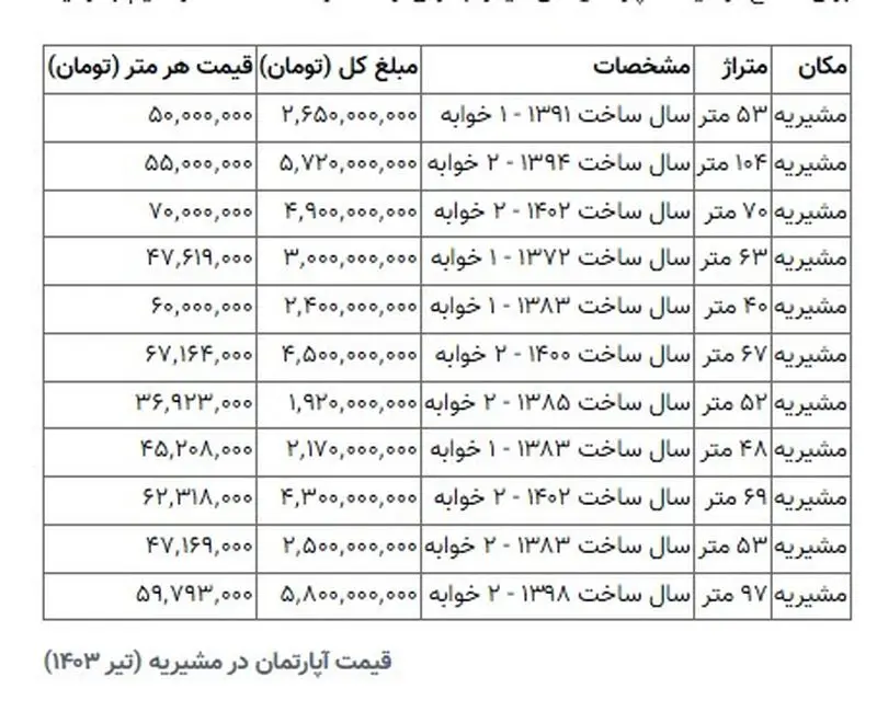 قیمت