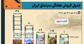 اینفوگرافی | جدول فروش سینمای ایران - هفته چهارم مهر ۱۴۰۳