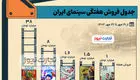 اینفوگرافی | جدول فروش سینمای ایران - هفته چهارم مهر ۱۴۰۳