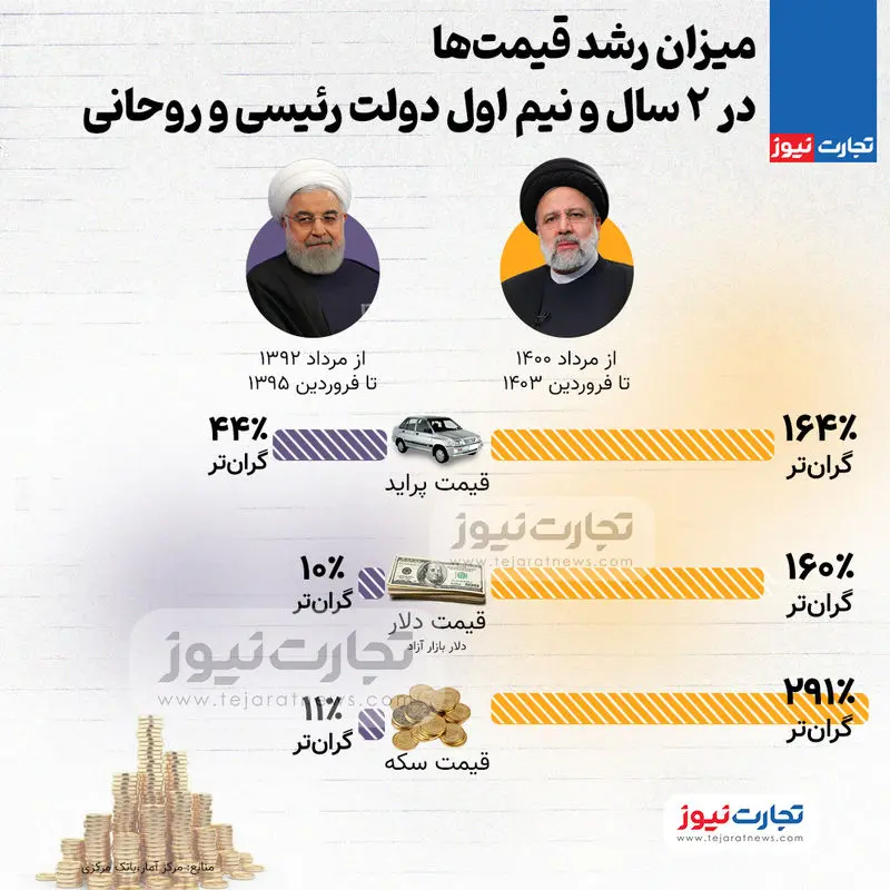 رئیسی-روحانی-همه