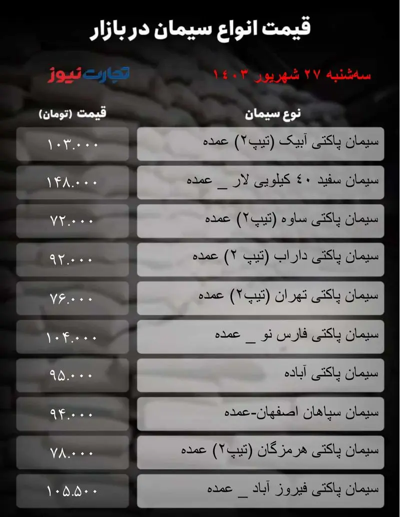 جدول سیمان_تجارت نیوز-1 (71)