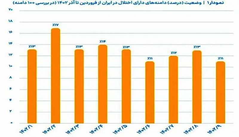 نمودار1