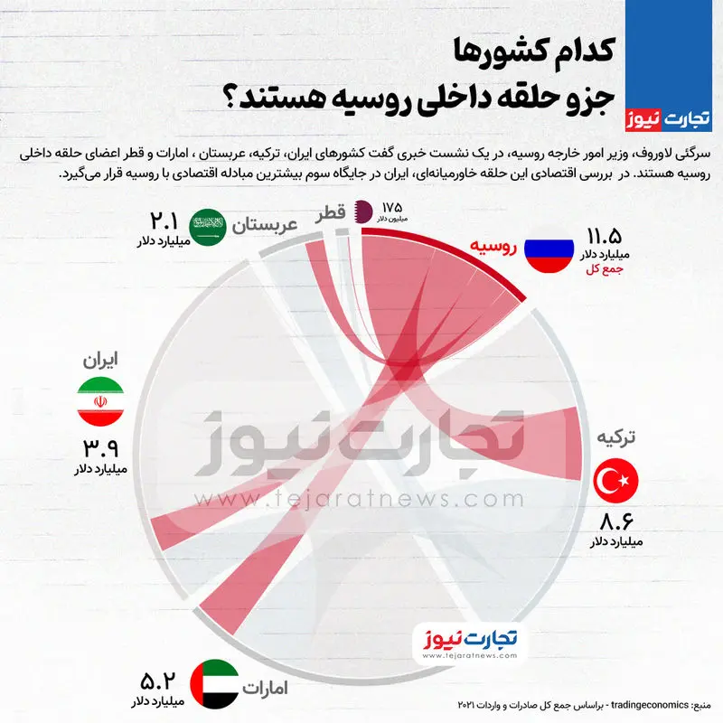 روسیه