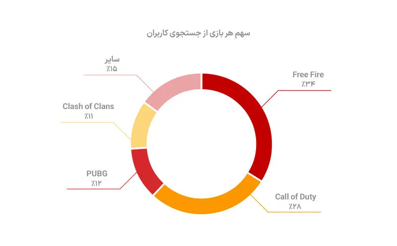 دیوار5