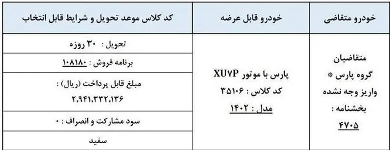 شرایط فروش پژو پارس