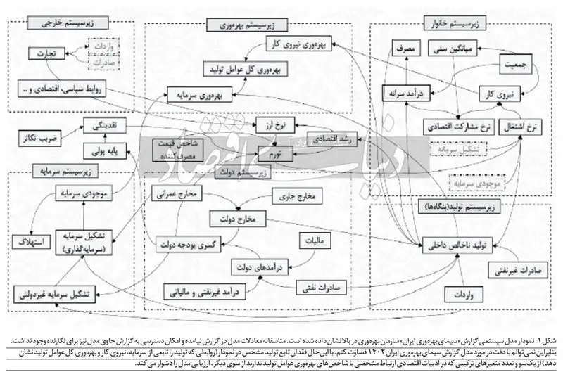 رشد اقتصادی پایدار