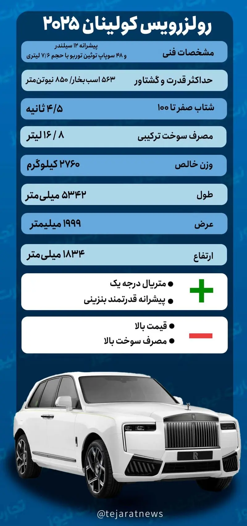 مشخصات فنی رولزرویس کولینان 2025