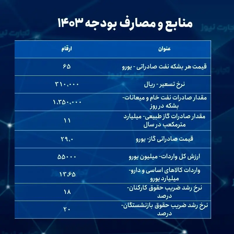 تمپلیت جدول 1402 (7)