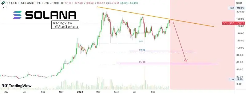 Solana-last-short-premium-trade-alan-santana-1536x589