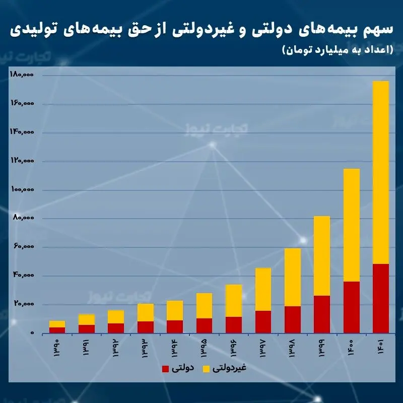 تولیدی