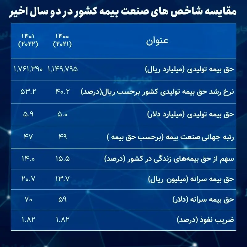 سالنامه آماری صنعت بیمه 1