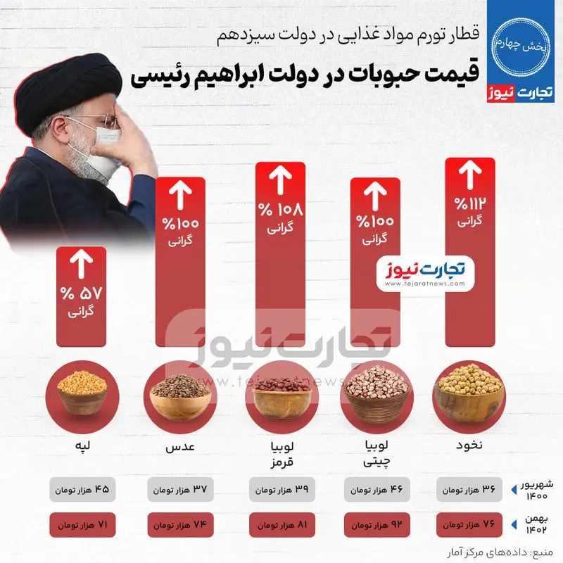 تورم-رئیسی-7