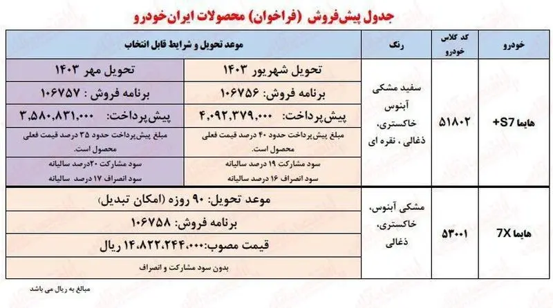 اطلاعیه جدید ثبت نام ایران خودرو