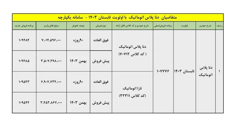 متقاضیان دنا پلاس اتوماتیک با اولویت تابستان 1403