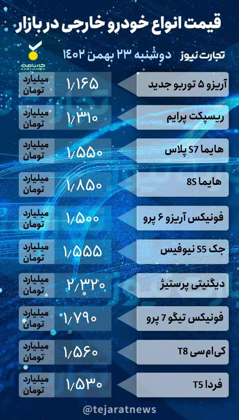 قیمت روزانه خودرو خارجی 2_page-0001 (1)