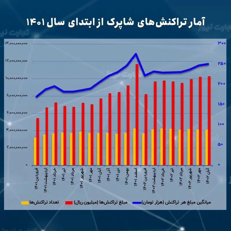 شاپرک آبان