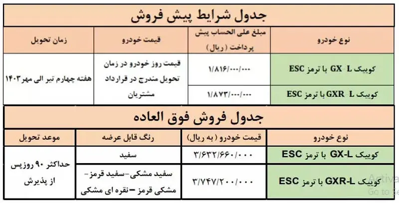 شرایط فروش محصولات سایپا :