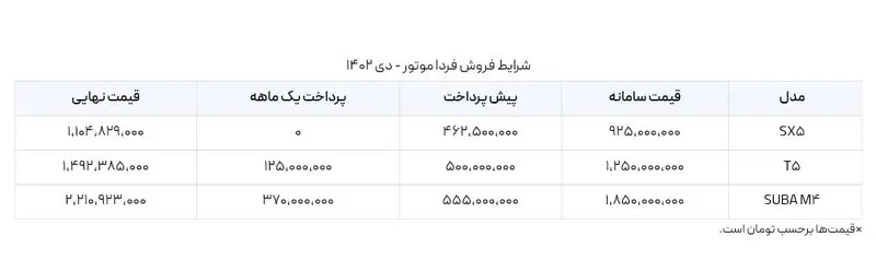 شرایط فروش اقساطی فردا موتورز