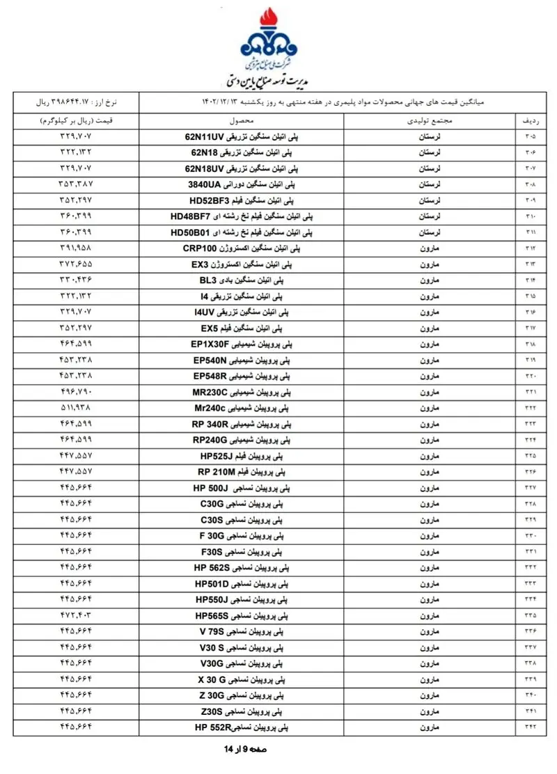 قیمت پایه محصولات پتروشیمی