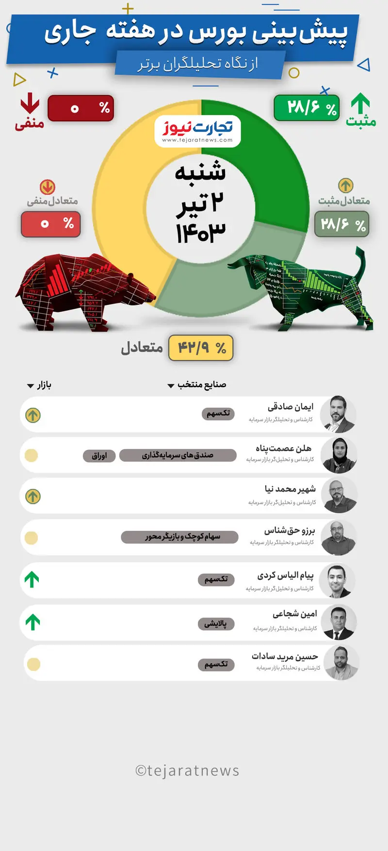 بورس هفتگی 2تیر 1403-Recovered-Recovered