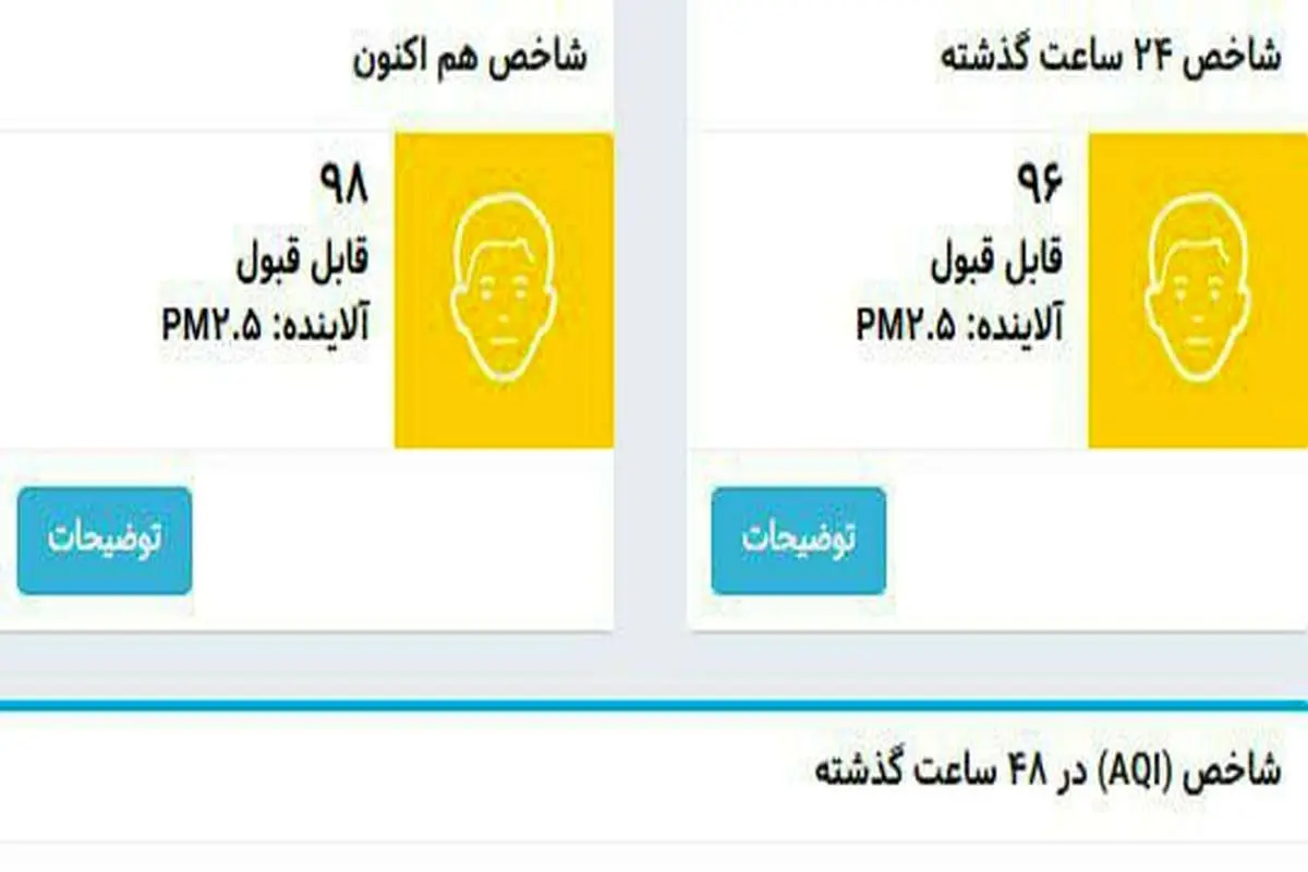 کیفیت هوای تهران همچنان در شرایط ناسالم