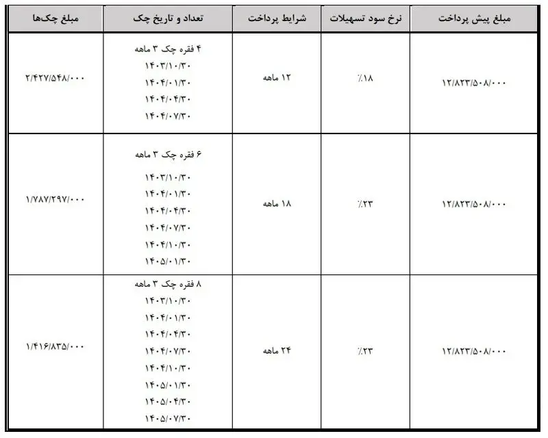 شرایط طرح فروش هونگچی مهر 1403