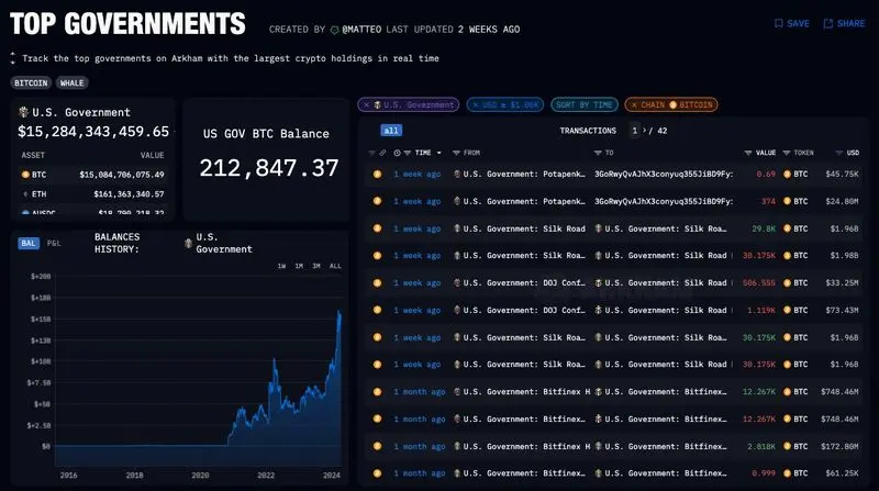 بیت کوین آمریکا