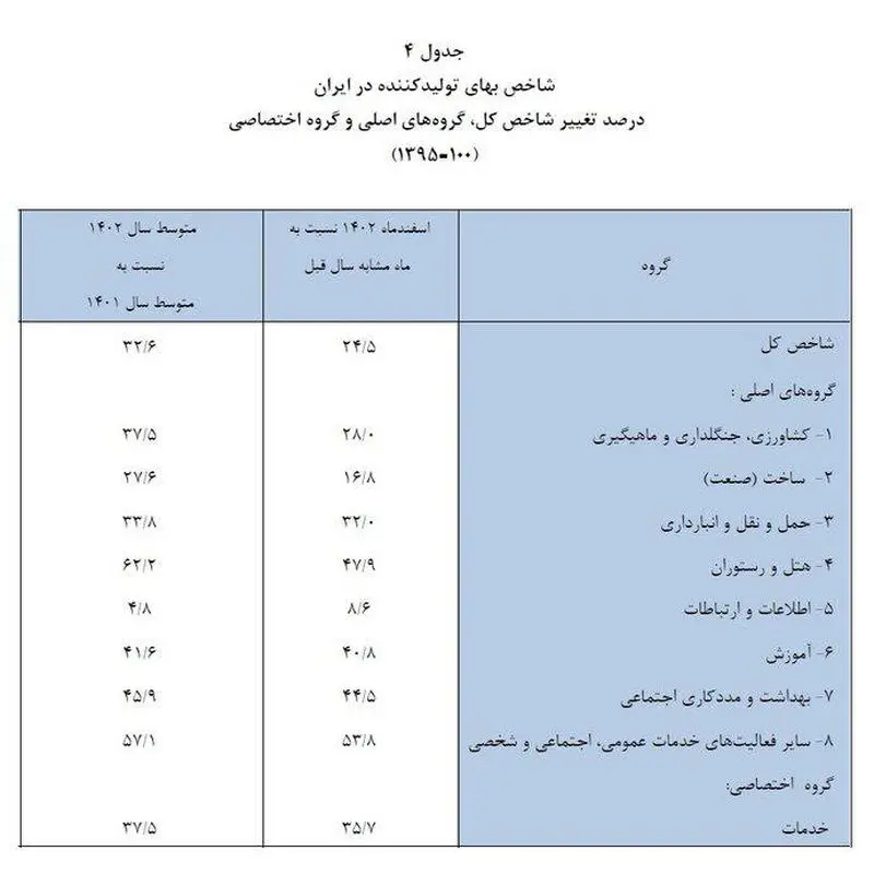 تورم