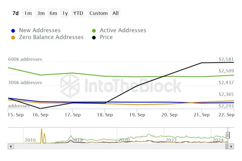 ITB_eth_daily_active_addresses_ethereum_2024-09-23T05_58_47.643Z