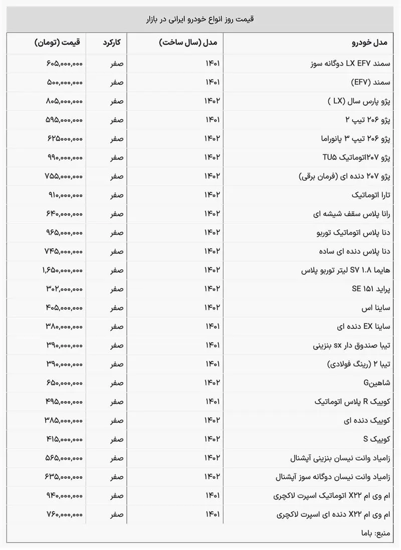 قیمت خودرو