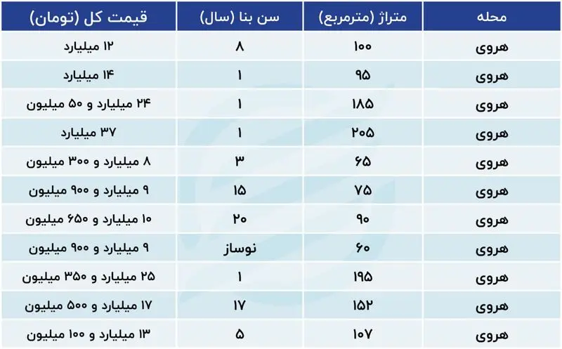 هروی