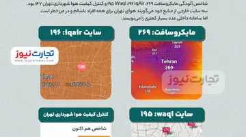 اینفوگرافی| شاخص آلودگی هوا تهران چه عددی است؟