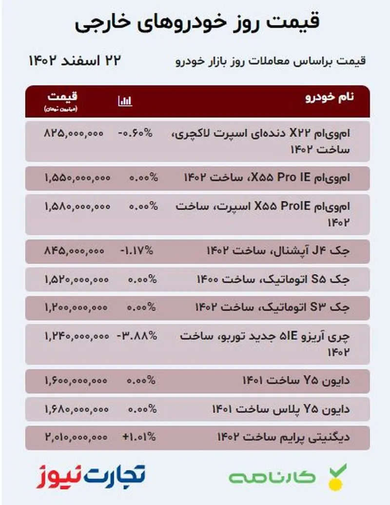 قیمت خودرو 22 اسفند مونتاژی