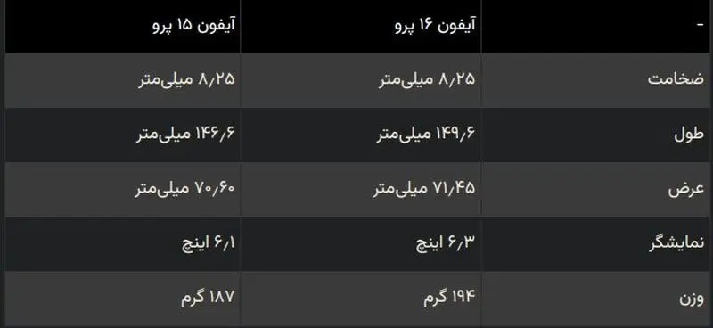 فرق آیفون ۱۶ پرو و ۱۵ پرو