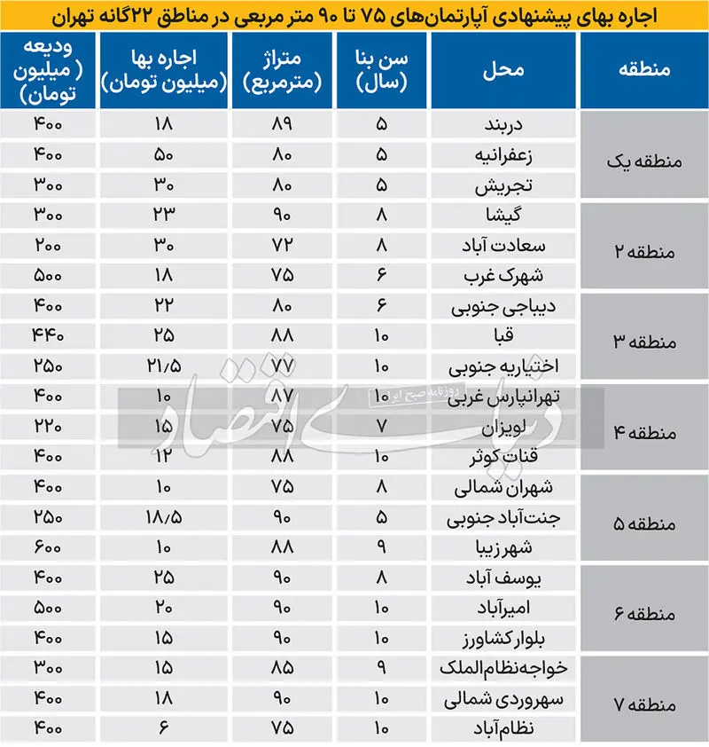 اجاره بها1