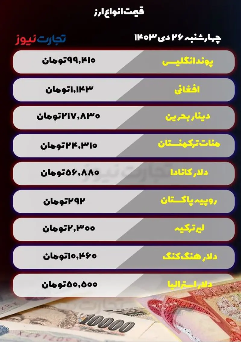 قیمت انواع ارز 26 دی