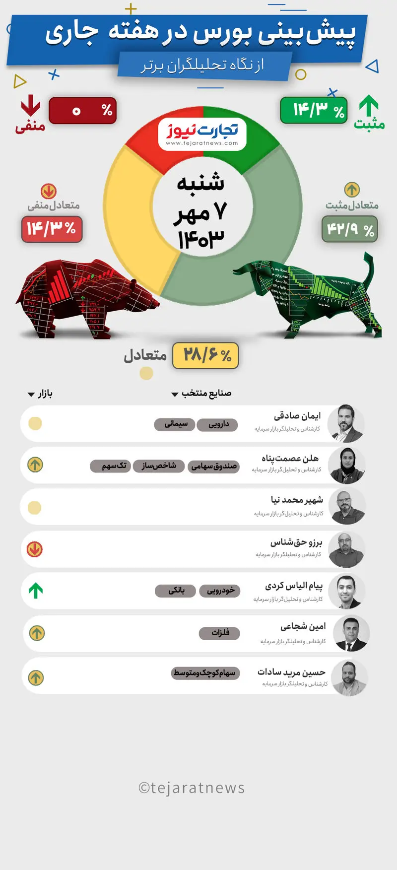 بورس هفتگی7مهر 1403--Recovered-Recovered