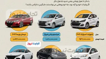 اینفوگرافی | با پول دناپلاس توربو چه خودروهایی می‌توان خرید؟